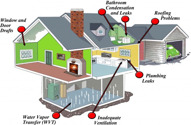 Unseen and Unpredicted problems which can be detected by a proper home inspection. Image via EnviroShield