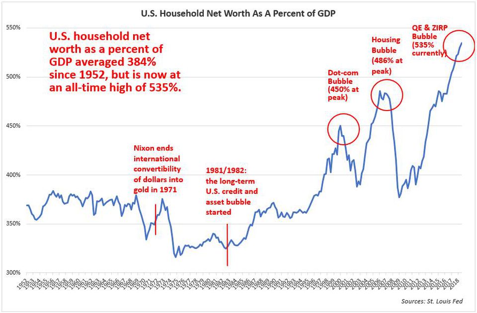 forbes.com Net worth chart